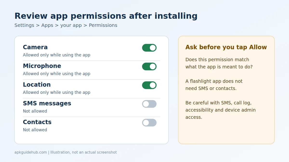 Android app permissions screen listing camera, microphone and location access for an app