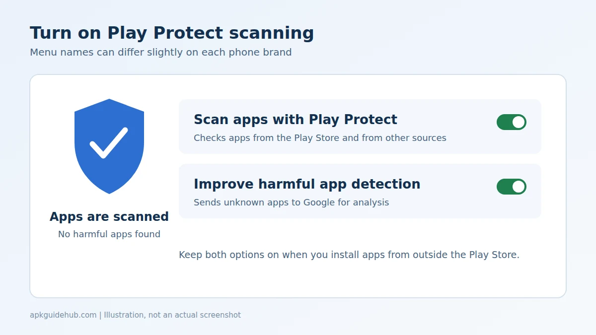Google Play Protect settings screen with the scan apps option turned on